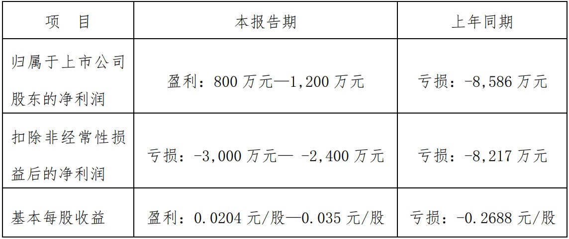渔业全产业链条,能否助力中水渔业未来可期? 渔业全产业链条,能否助力中水渔业未来可期?