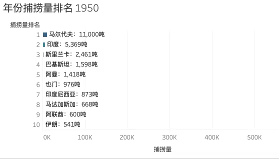 金枪鱼捕捞_印度洋金枪鱼兼捕问题_印度洋金枪鱼捕捞量排名