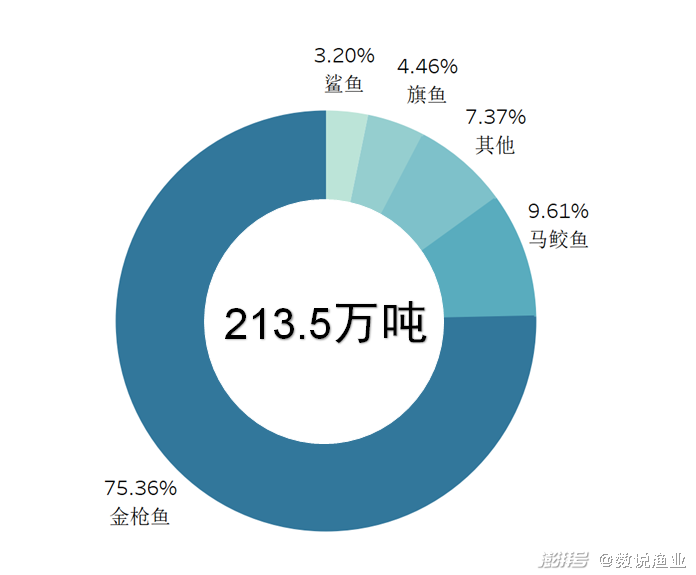 金枪鱼捕捞_印度洋金枪鱼兼捕问题_印度洋金枪鱼捕捞量排名