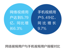 短视频与直播行业发展趋势观察 短视频与直播行业发展趋势观察