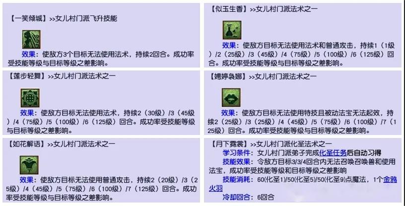 【资讯分享】盘点梦幻30多种封印技能,只有两个100%封印必中的技能 【资讯分享】盘点梦幻30多种封印技能,只有两个100%封印必中的技能