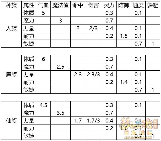 【攻略向】全门派师门技能增加属性公式 【攻略向】全门派师门技能增加属性公式