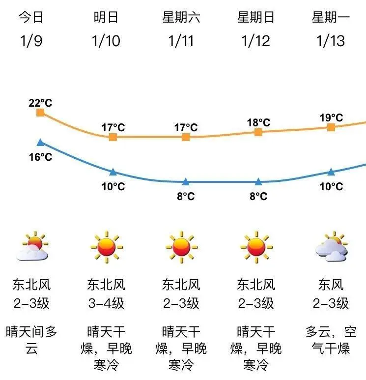 冷空气即将“到货”！@慢阻肺患者，这8条建议快收藏