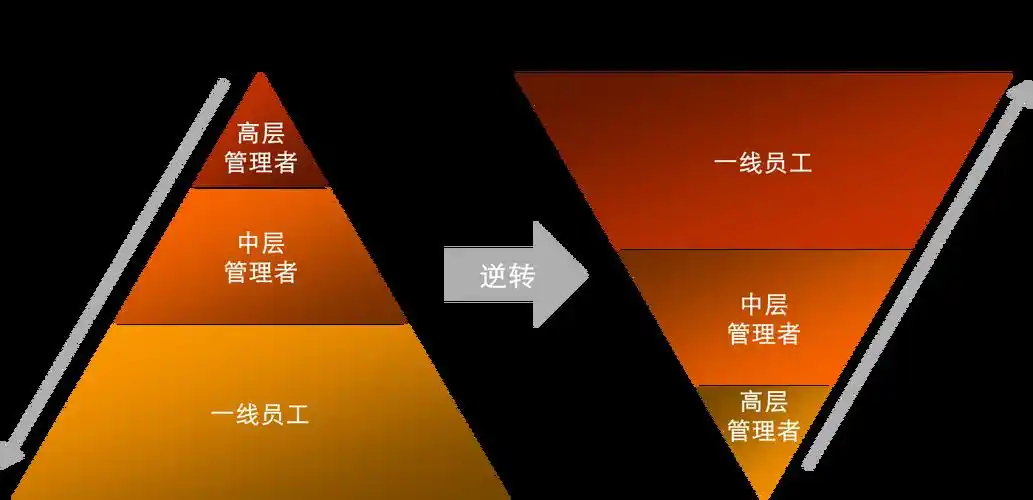 五种新闻结构详解:快速提升写作技巧 五种新闻结构详解:快速提升写作技巧