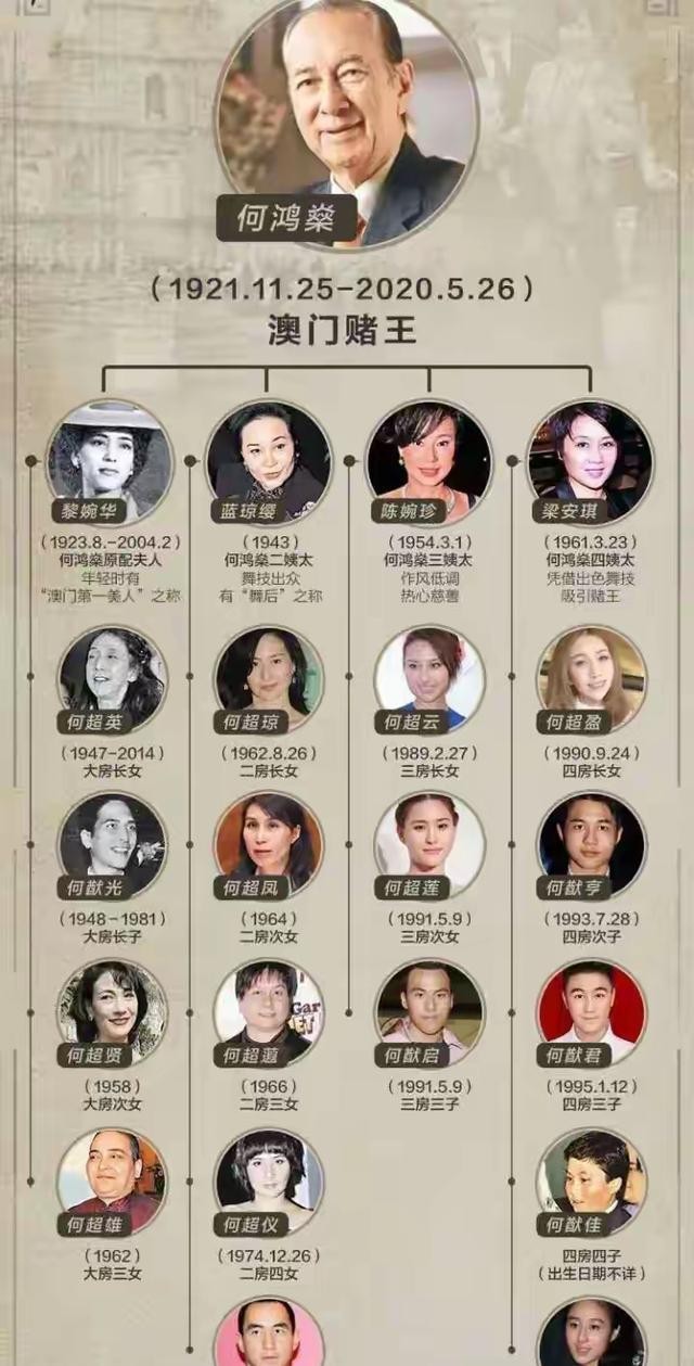 赌王女儿何超琼 何超英 何超仪_赌王何鸿燊视频