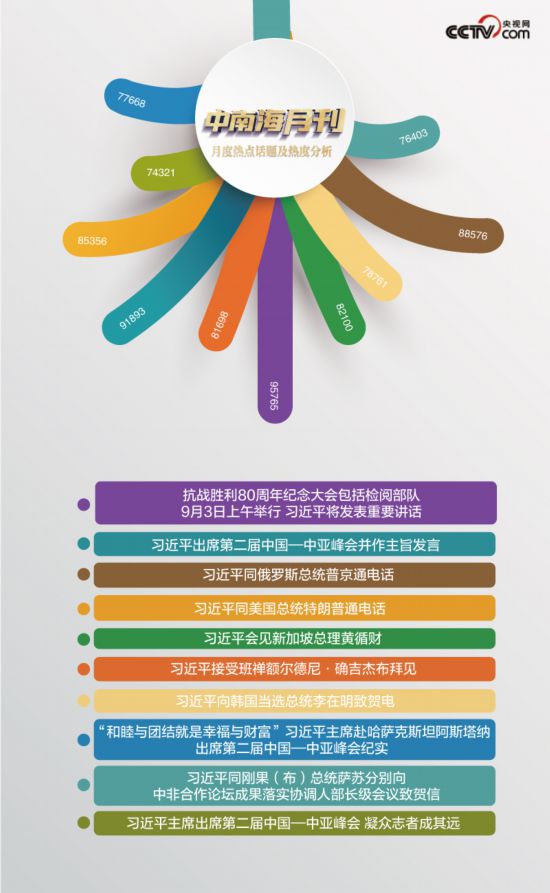 中国外交习近平主席六月活动_中美关系大船比喻_习近平同特朗普会晤 详讯公布