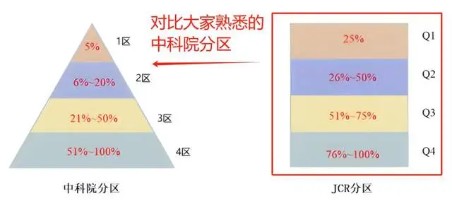SCI、SSCI、EI、CSSCI、CSCD和各核心期刊分别是什么？一文了解！