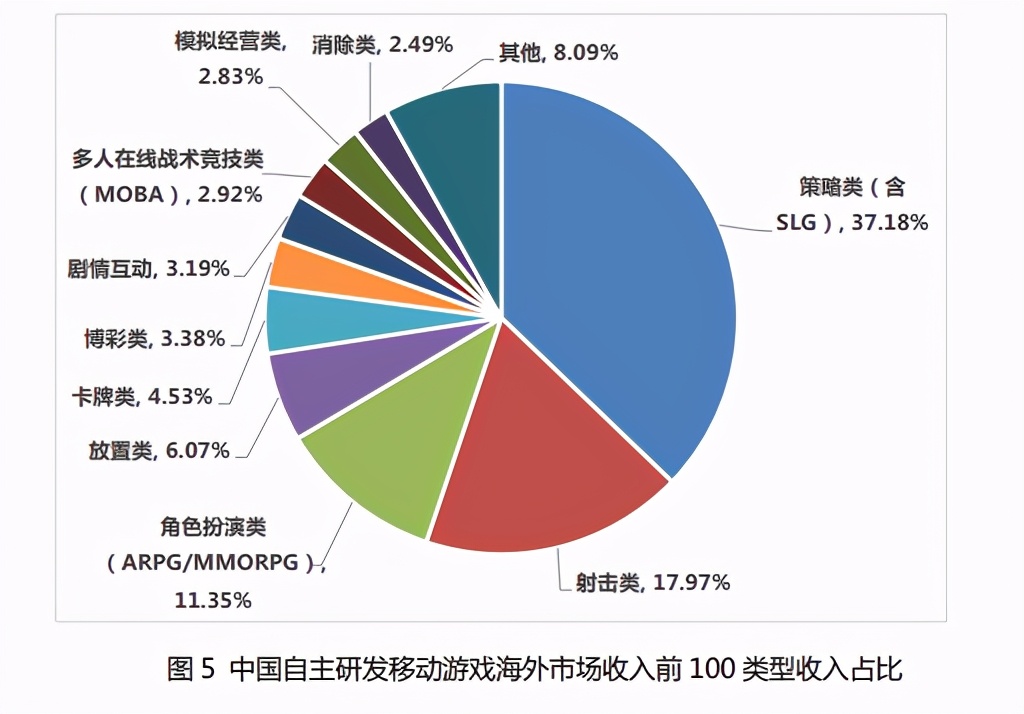 这是急了吗?中国人靠SLG赚362亿,老外却做成缝合怪搞黄色 这是急了吗?中国人靠SLG赚362亿,老外却做成缝合怪搞黄色