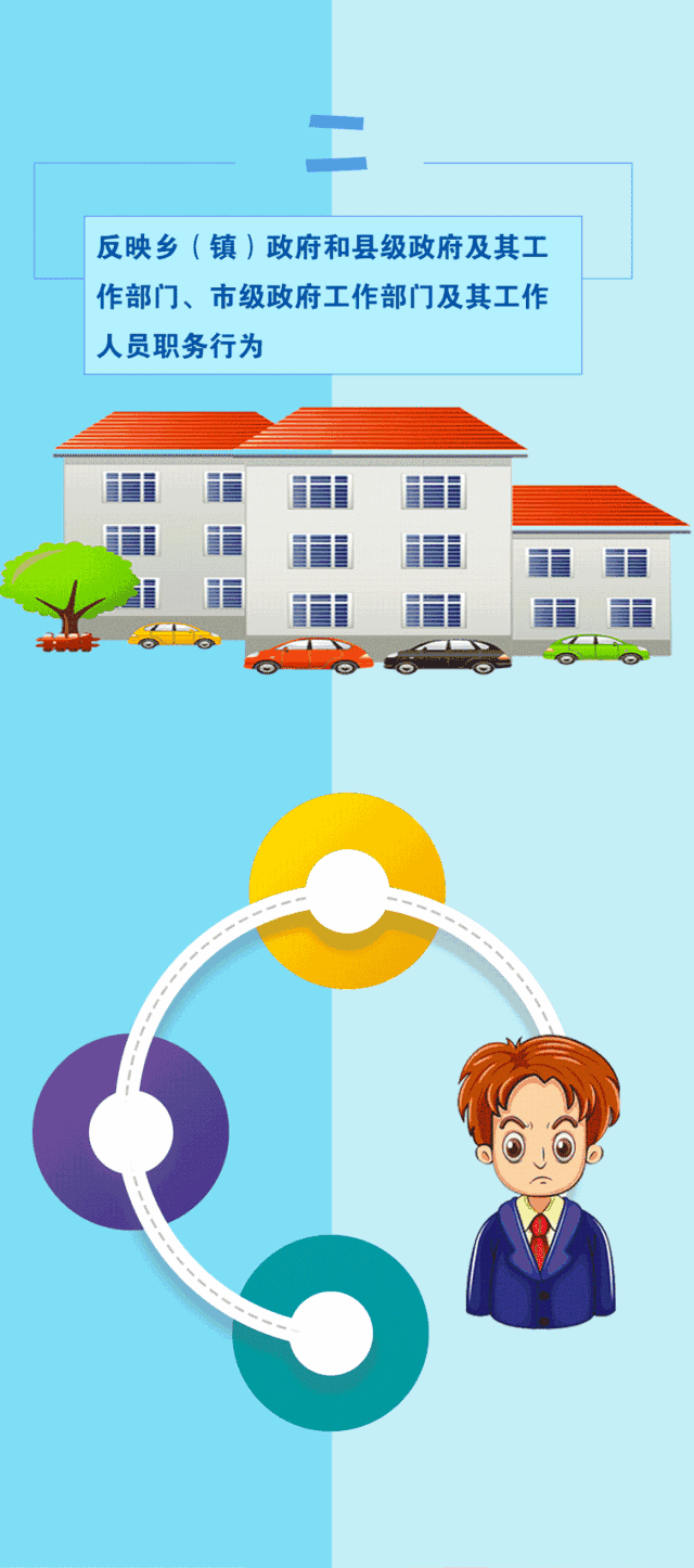 什么是上访_逐级走访规范_越级上访定义