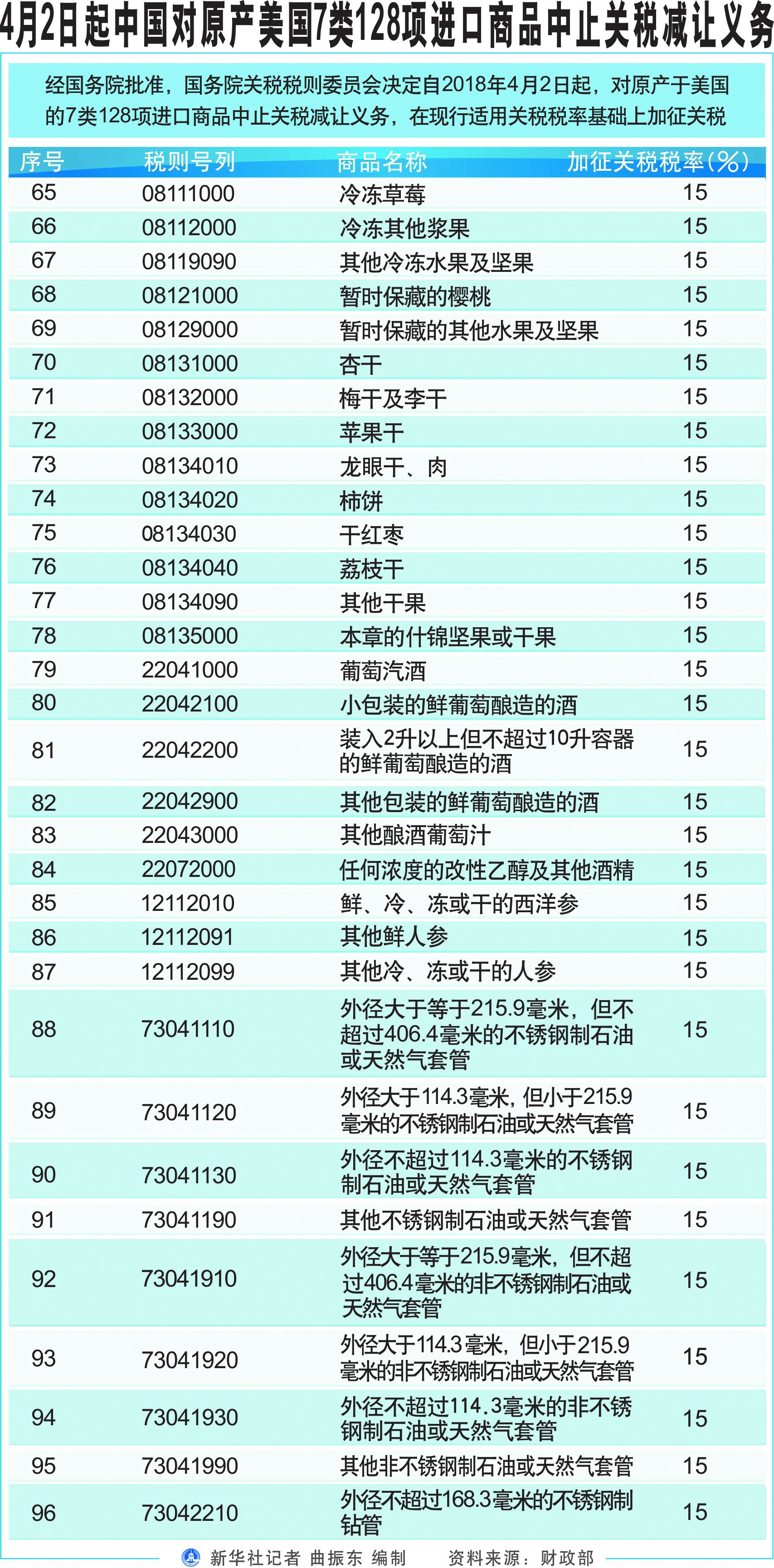 美对中国加征24%关税将继续暂停一年_232措施反制_中国对美加征关税