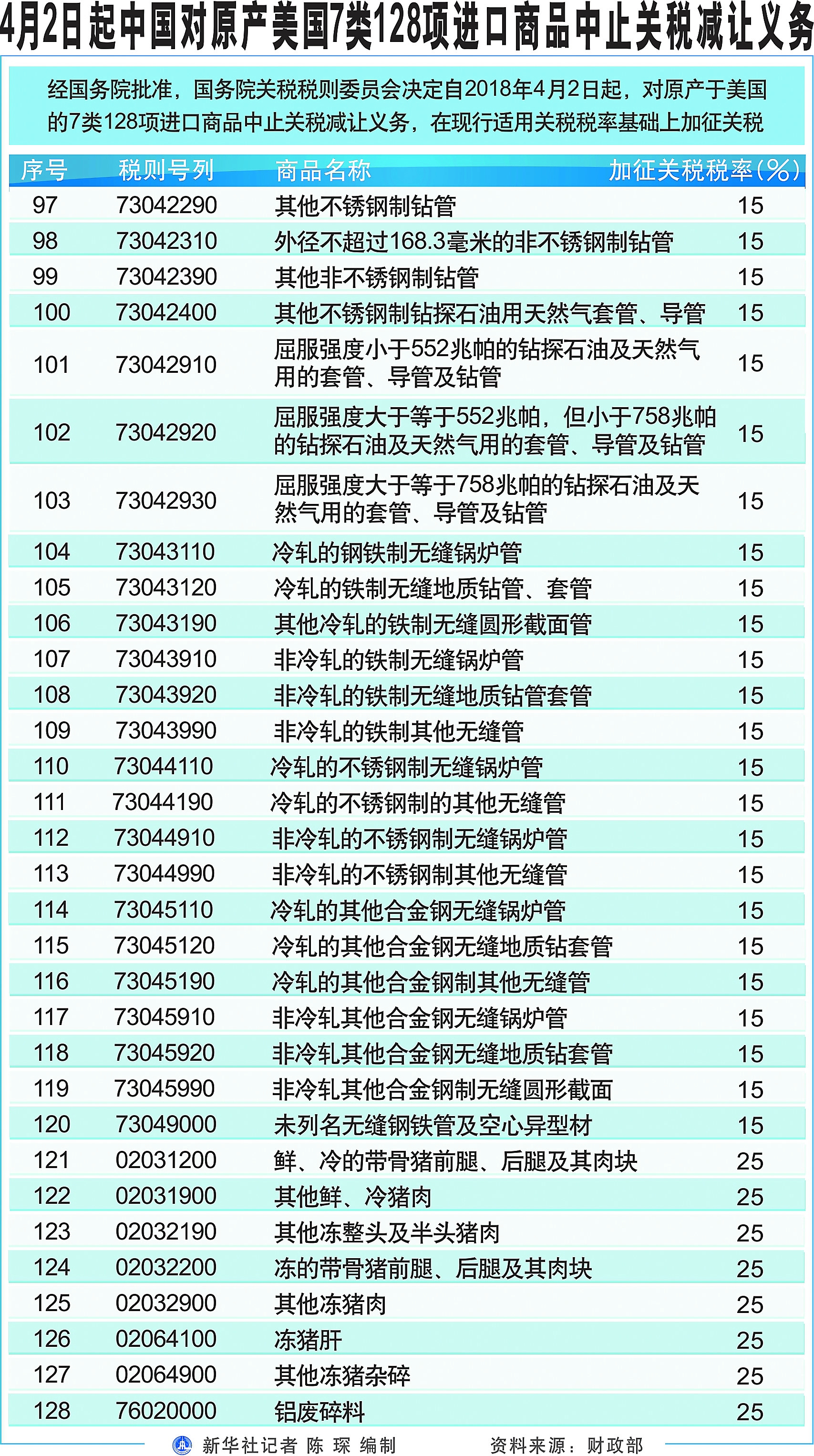 中国对美加征关税_美对中国加征24%关税将继续暂停一年_232措施反制