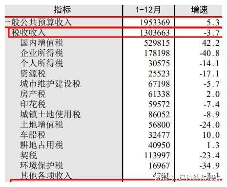 日照市2023年财政收入排名_日照财经报道_日照市各县区财政收入分析