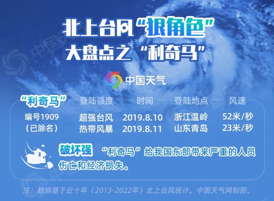 台湾新闻龙卷风_台风杜苏芮 北上影响范围 广 京津冀极端降雨