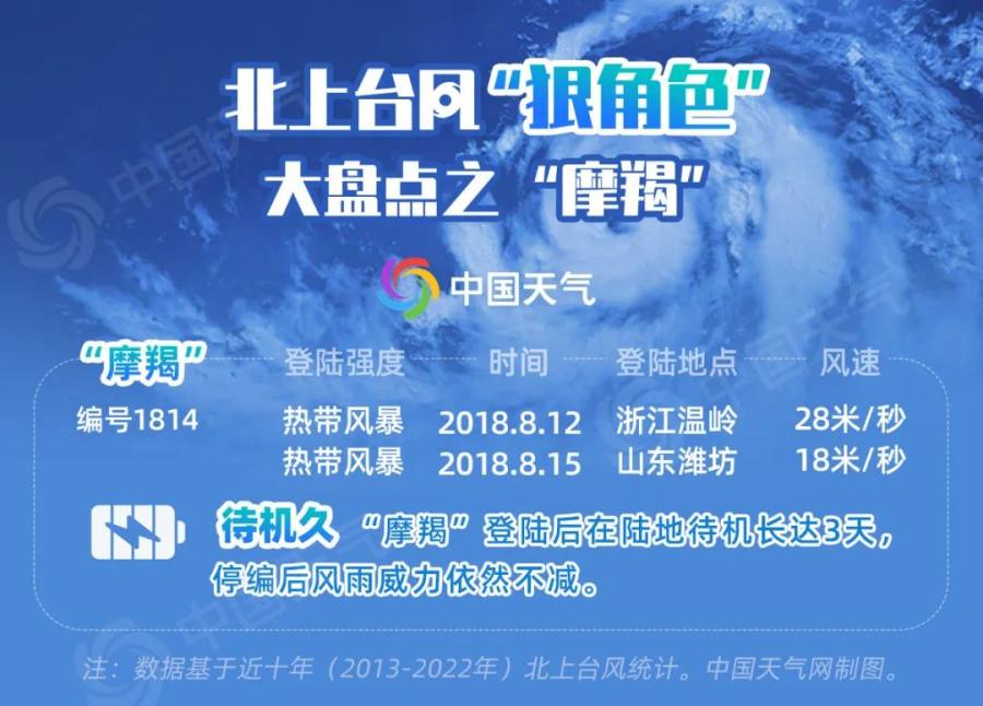 台湾新闻龙卷风_台风杜苏芮 北上影响范围 广 京津冀极端降雨