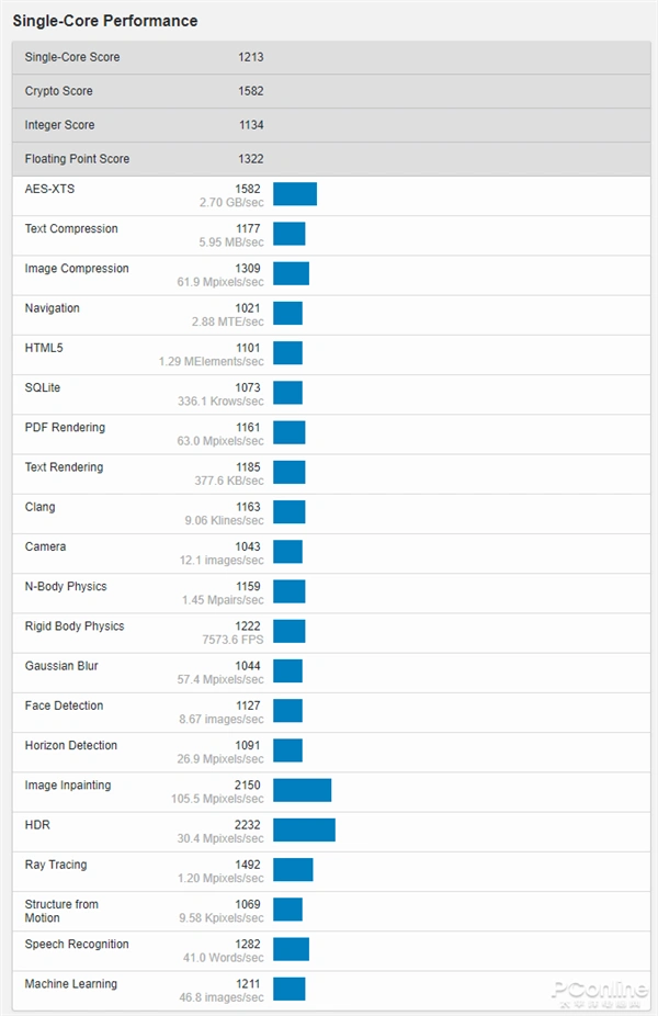 笔记本电脑多开软件卡顿原因_十代酷睿i7-10750H性能测试_笔记本用电池玩游戏卡