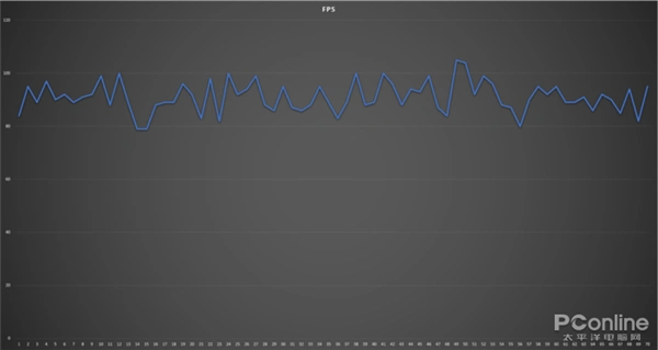 笔记本电脑多开软件卡顿原因_十代酷睿i7-10750H性能测试_笔记本用电池玩游戏卡