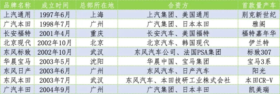 上海车展40年发展历程_上海汽车展览会官网_中国汽车产业合资到自主品牌转型