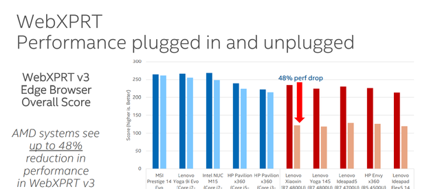 笔记本插电性能差异_笔记本用电池玩游戏卡_轻薄本电池供电性能