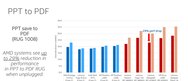 轻薄本电池供电性能_笔记本插电性能差异_笔记本用电池玩游戏卡