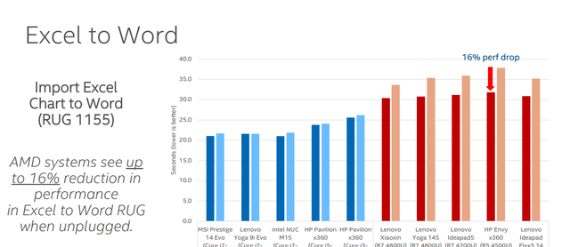 轻薄本电池供电性能_笔记本用电池玩游戏卡_笔记本插电性能差异