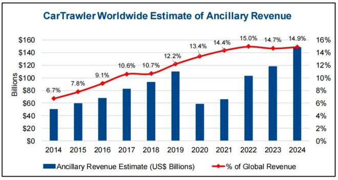 民航选座收费_中国消费者协会批评民航加价选座_付费选座有必要吗