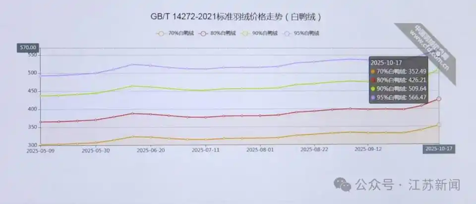 真假羽绒服辨别标准_300元以下的羽绒服能买吗_羽绒服价格与质量关系