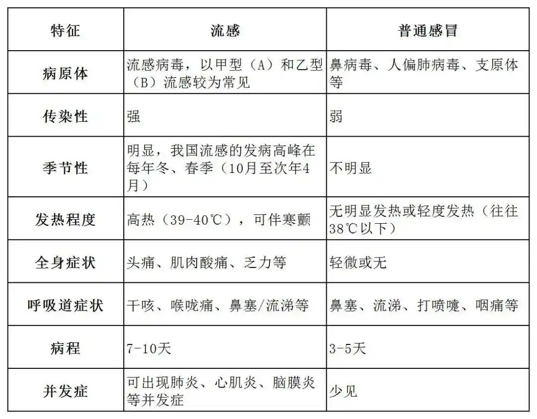 预防流感接种疫苗_秋冬流感高发季节即将到来_流感毒株变了!中疾控提醒
