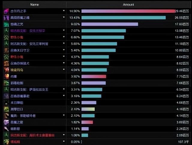 恶魔术天赋选择_恶魔术12.0改动_魔兽世界fq天赋加点