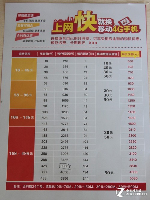 4G版三星Note3营业厅开售 购机另有优惠