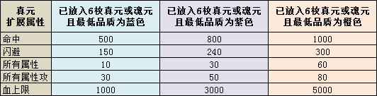 【记者站】手把手教你玩转真元系统