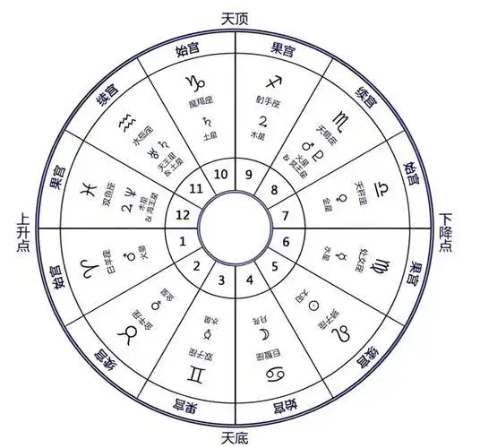 紫微盘正缘预测_姓名缘分配对紫薇科技_流年命宫与正缘降临年份