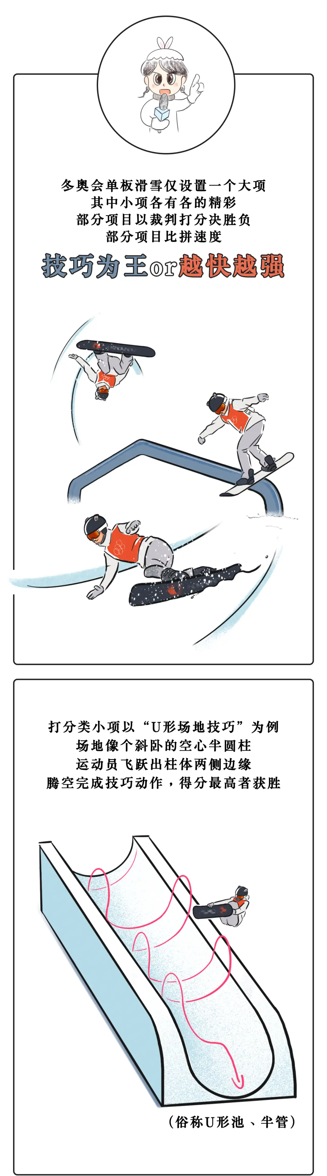 单板滑雪U型场地技巧 平野步梦 肖恩怀特_肖恩怀特滑雪