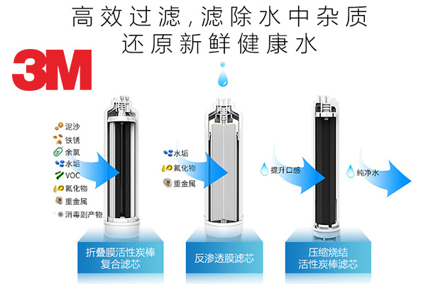 3M维修电话（3M）厂家总部24小时客服专线