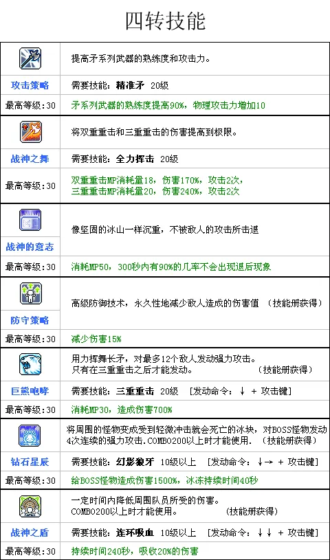双重重击加满_战神技能加点_冒险岛战神加点