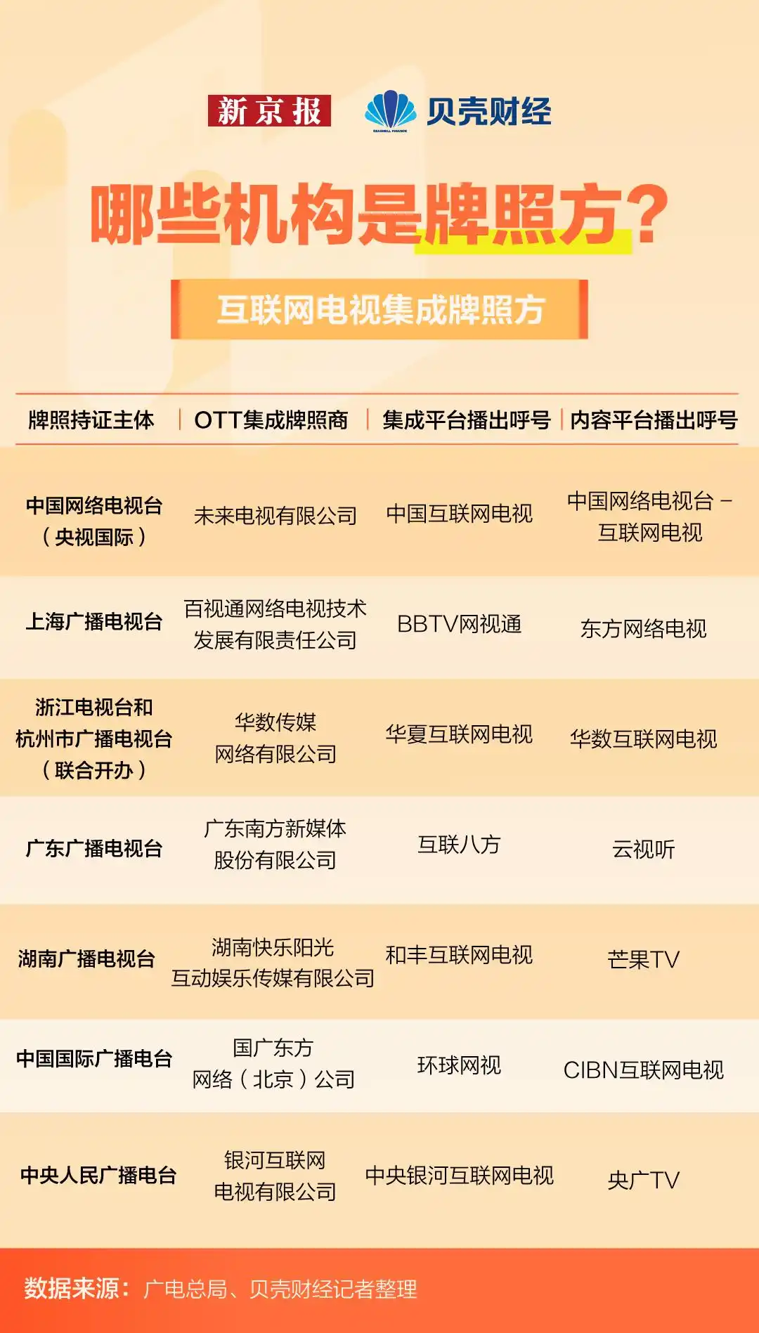 无锡有线数字电视收费_投屏服务清晰度限制_智能电视会员收费模式