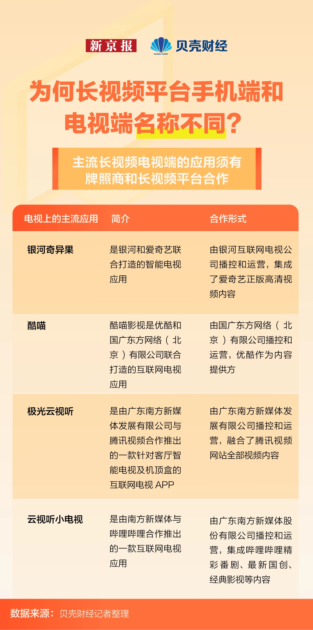 无锡有线数字电视收费_智能电视会员收费模式_投屏服务清晰度限制