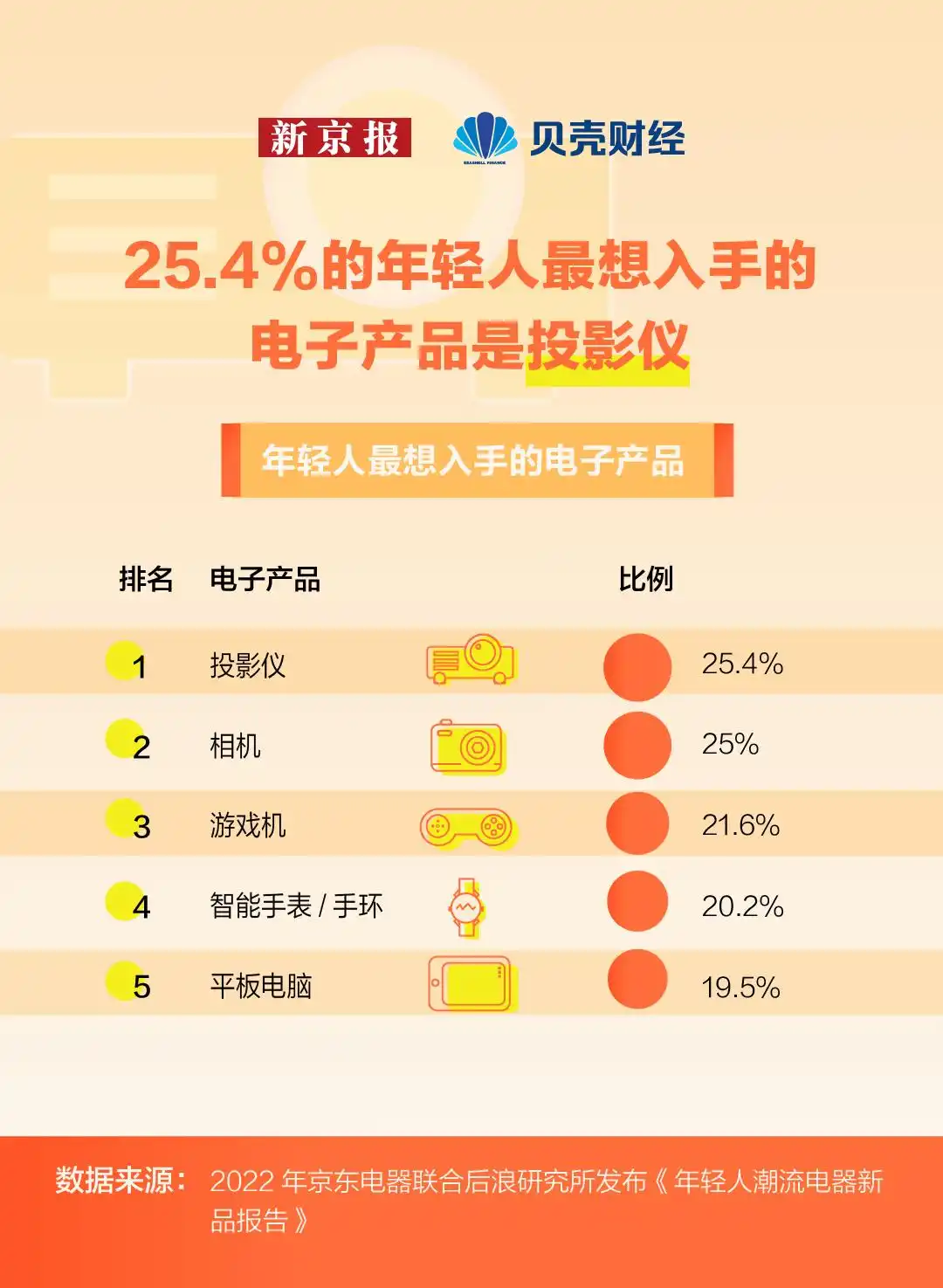 无锡有线数字电视收费_投屏服务清晰度限制_智能电视会员收费模式