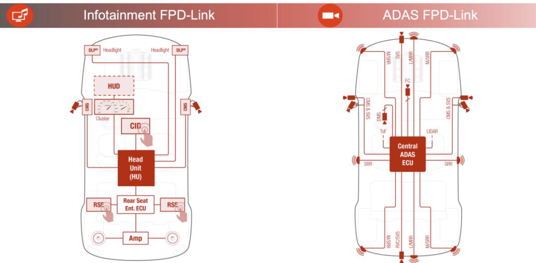 serdes芯片是干嘛用的_GMSL开源对SerDes市场的影响_SerDes芯片市场规模预测