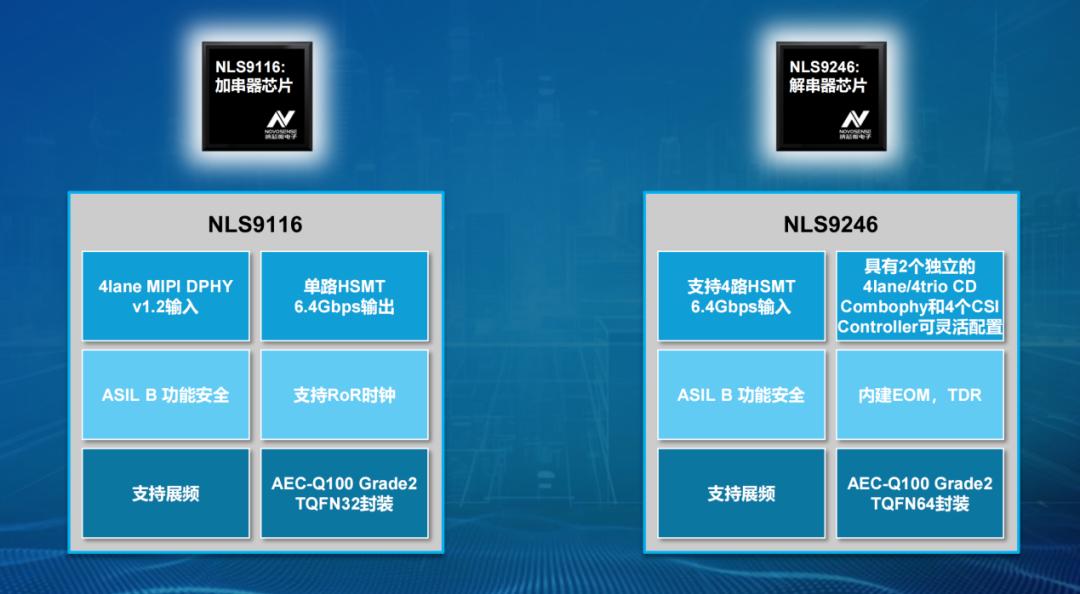 车载SerDes芯片_serdes芯片是干嘛用的_HSMT协议