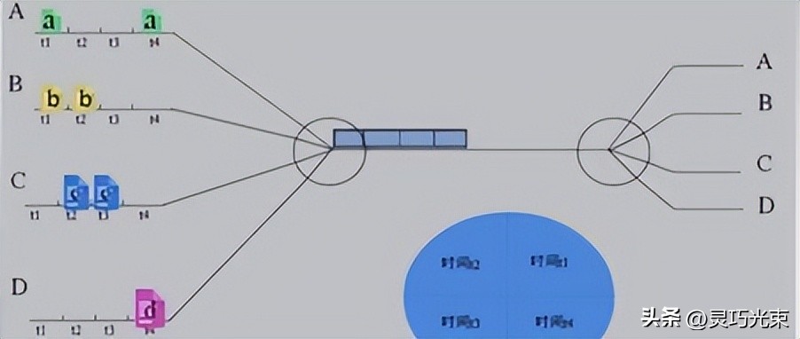 serdes芯片是干嘛用的_LVDS差分信号抗干扰技术_SerDes芯片信号传输技术