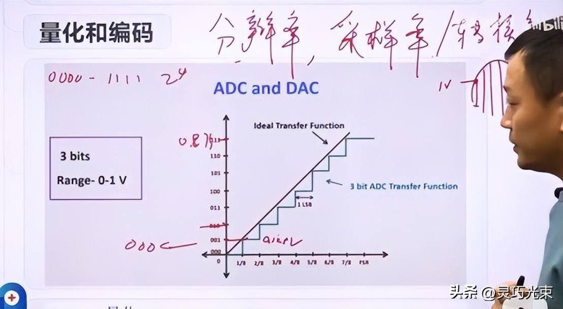 serdes芯片是干嘛用的_LVDS差分信号抗干扰技术_SerDes芯片信号传输技术