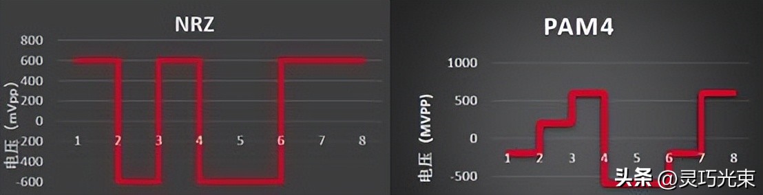 LVDS差分信号抗干扰技术_serdes芯片是干嘛用的_SerDes芯片信号传输技术