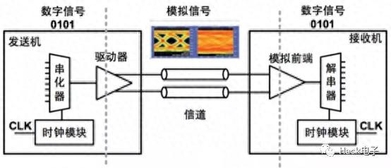 半导体行业观察
