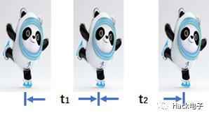 SerDes信号传输方式_serdes芯片是干嘛用的_SerDes技术原理