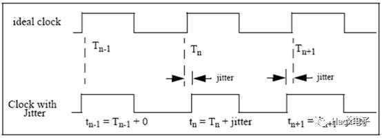 SerDes技术原理_SerDes信号传输方式_serdes芯片是干嘛用的