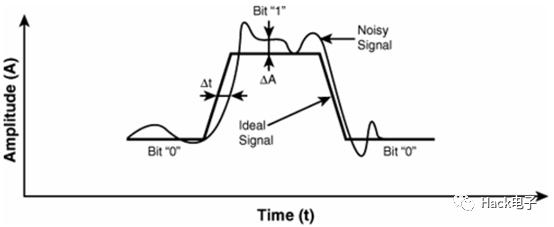 serdes芯片是干嘛用的_SerDes信号传输方式_SerDes技术原理