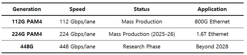 SerDes技术_人工智能数据中心_高速串行器解串器_serdes芯片是干嘛用的