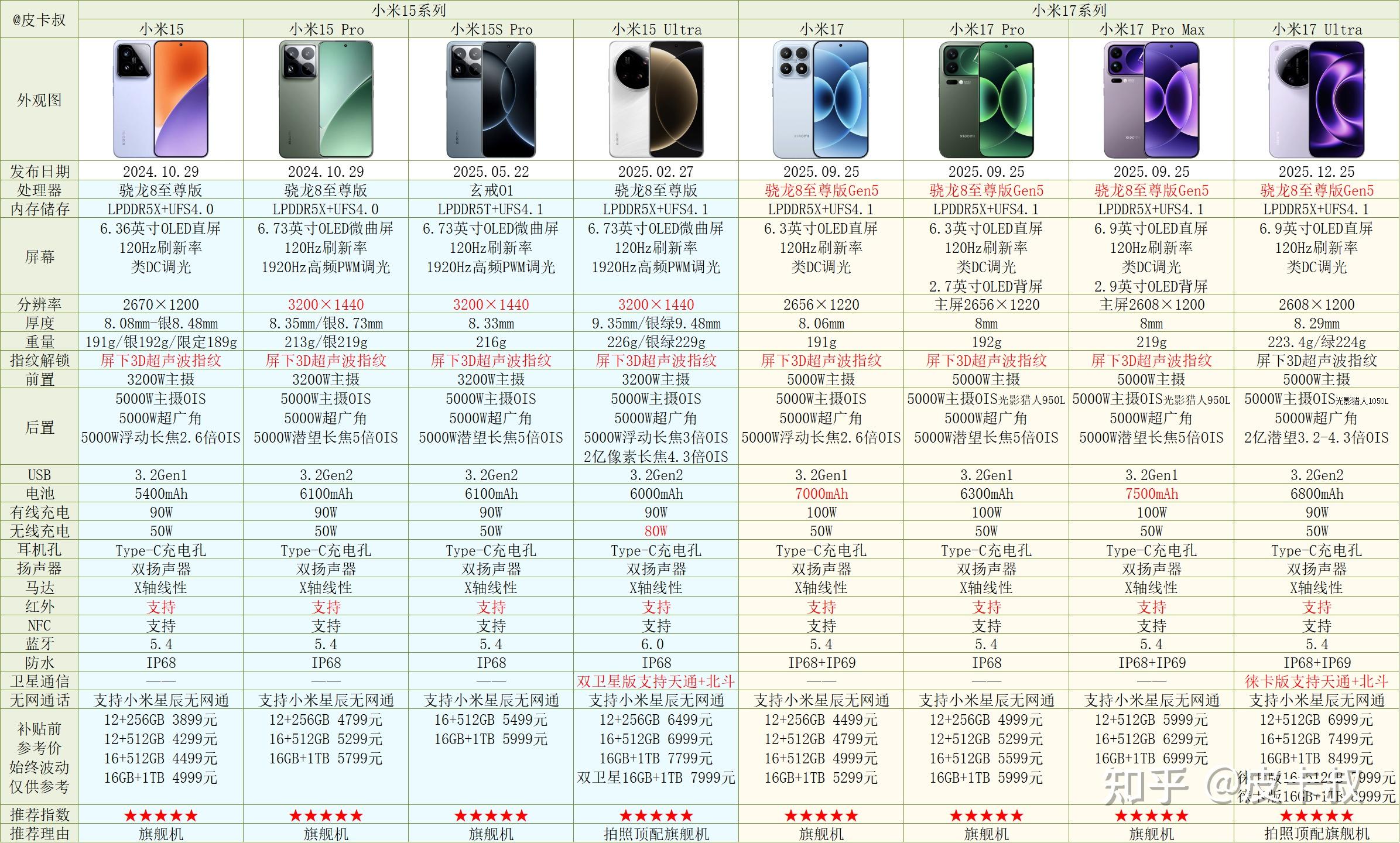 红米手机型号对比_小米手机系列介绍_小米4感觉怎么样
