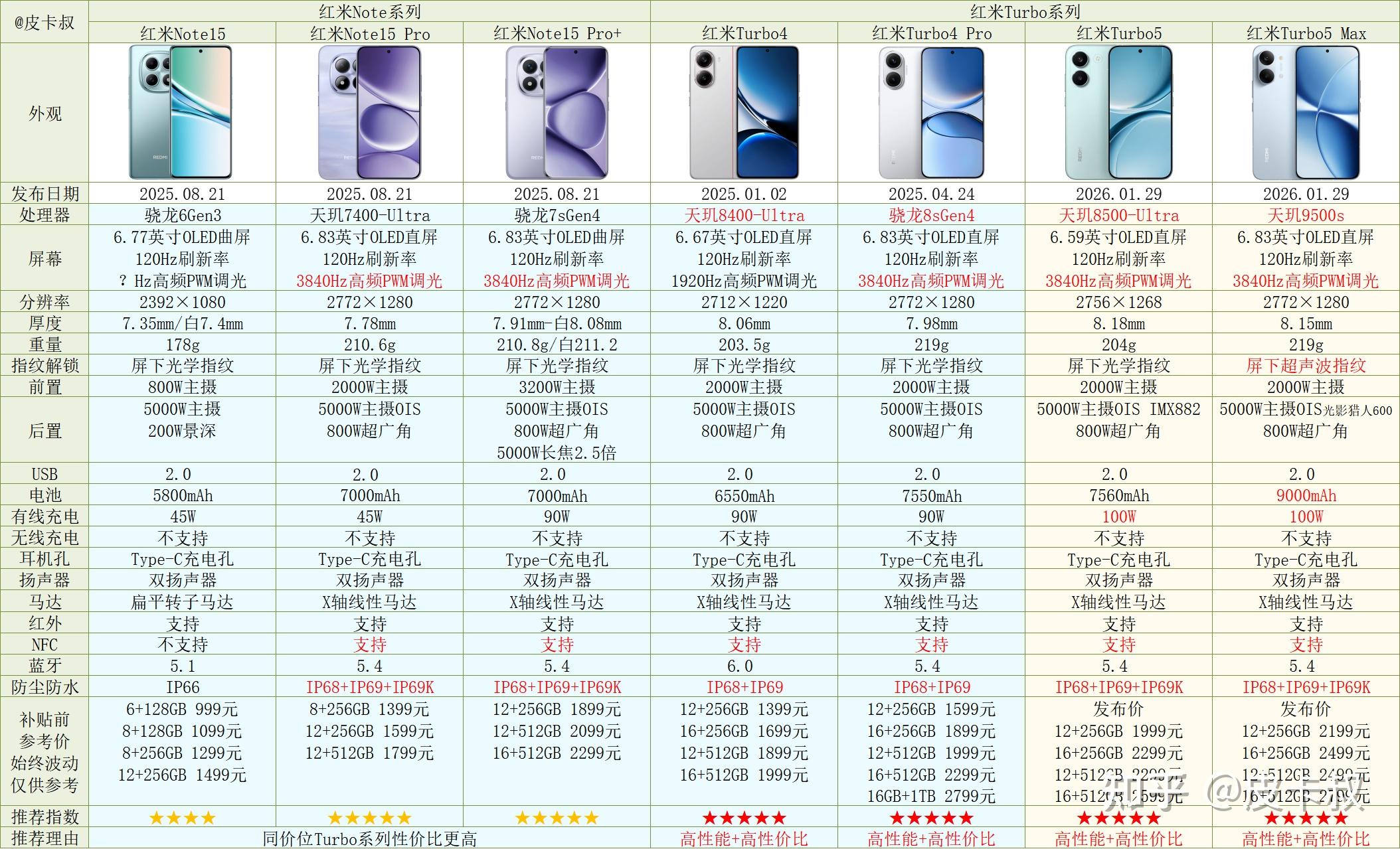 小米手机系列介绍_小米4感觉怎么样_红米手机型号对比