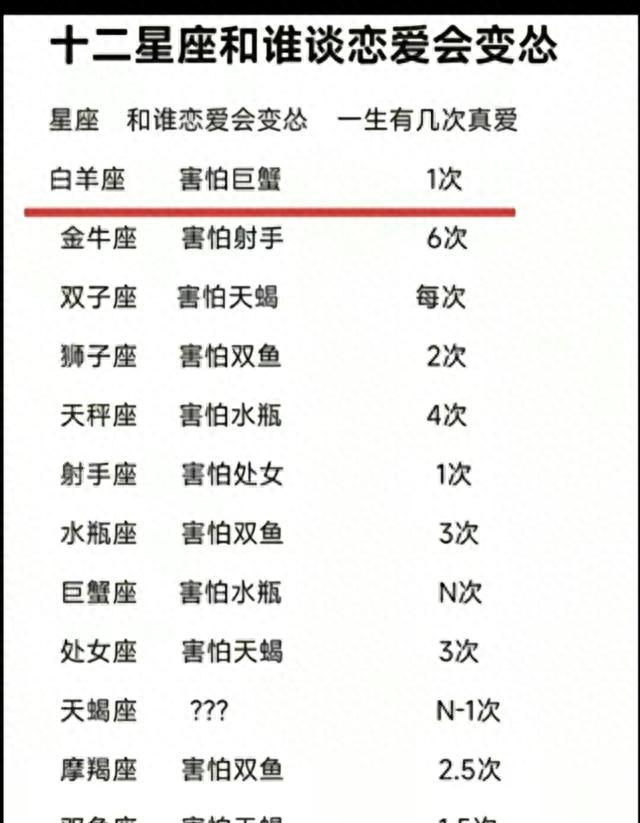 相处越久越合不来的星座：毁掉一段感情的，从来都是逃避和不理解